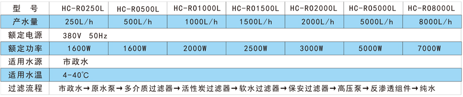 反渗透处理设备(图2)