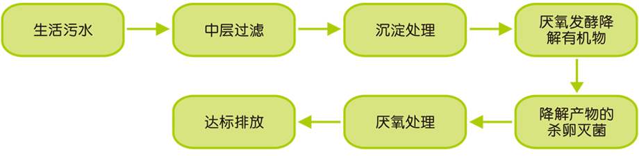 一体化玻璃钢