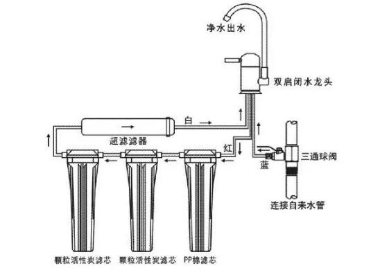 超滤机净水设备