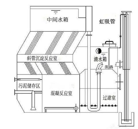 一体化净水器