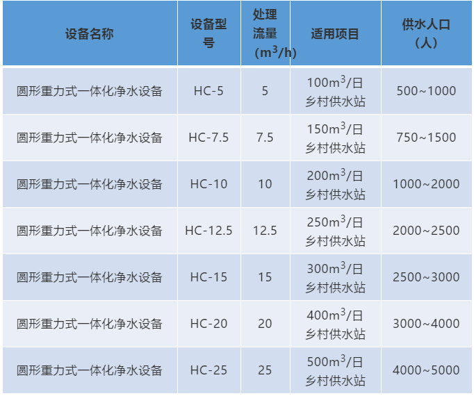 2018款圆形重力式一体化净水设备(图1) 2018款圆形重力式一体化净水设备(图1)