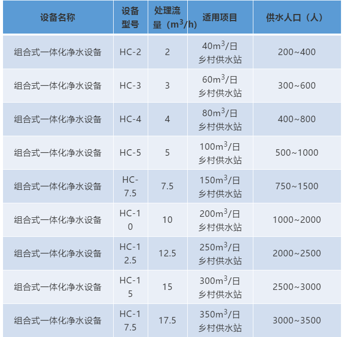 2018款圆形组合式一体化净水设备(图2) 2018款圆形组合式一体化净水设备(图2)