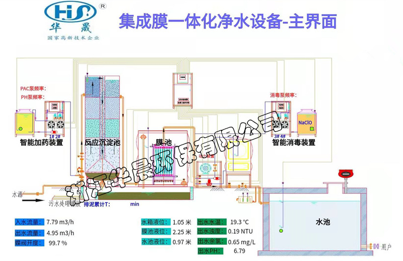 膜处理设备自动控制系统(图1)